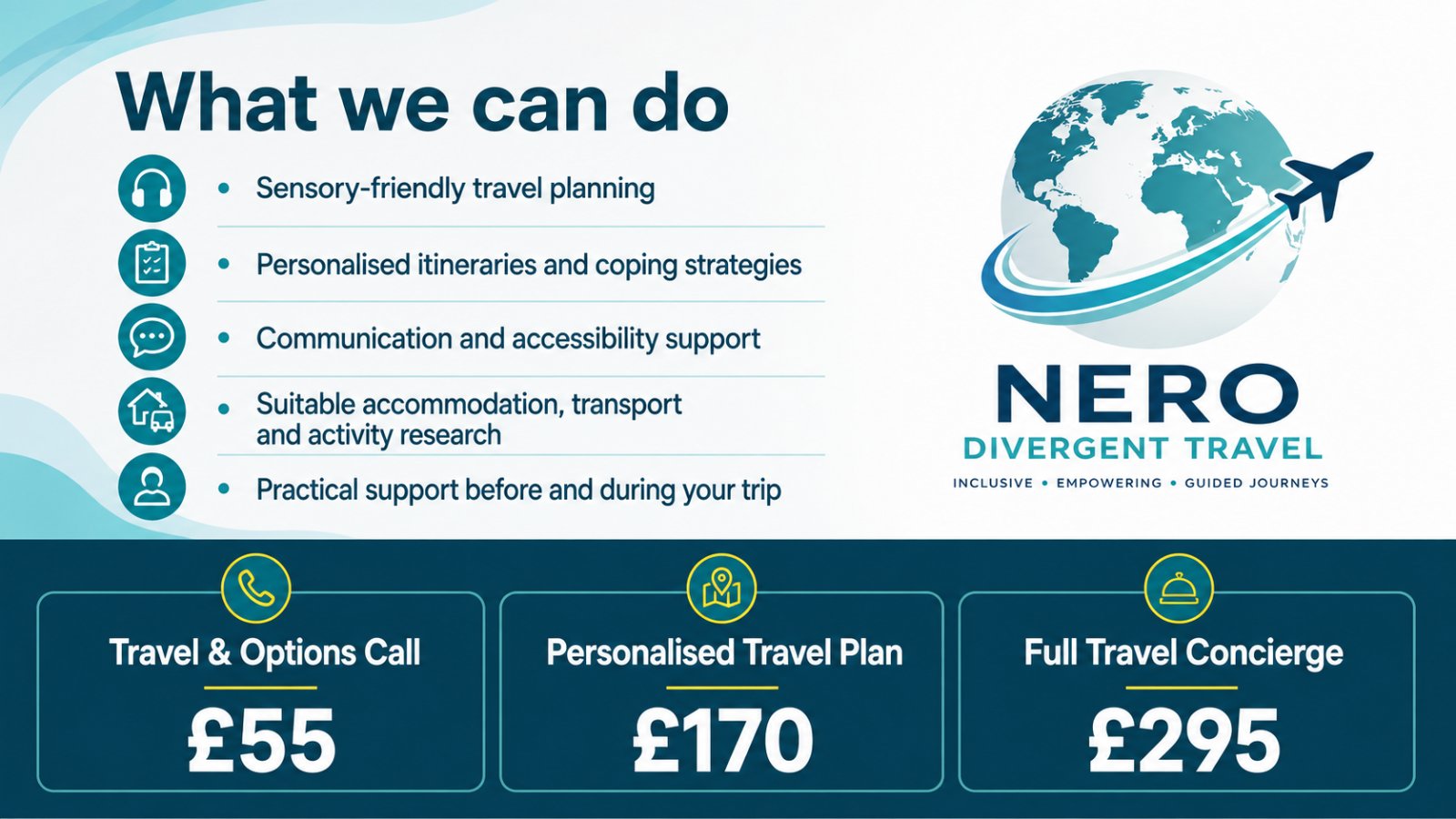 The process of Nero Divergent Travel